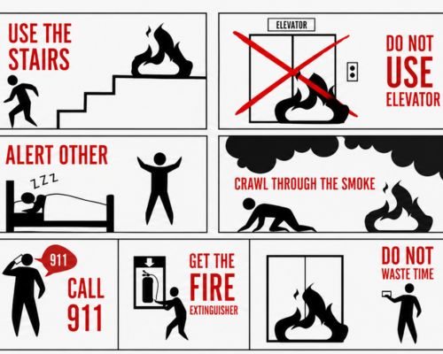 fire safety guide in lift